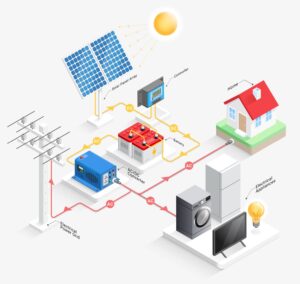 esquema instalación fotovoltaica autoconsumo conectada a red